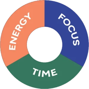 Ultimate Productivity Donut