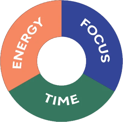 Ultimate Productivity Donut